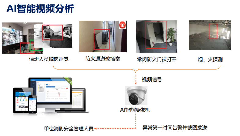 消控室離崗智能報警監(jiān)測